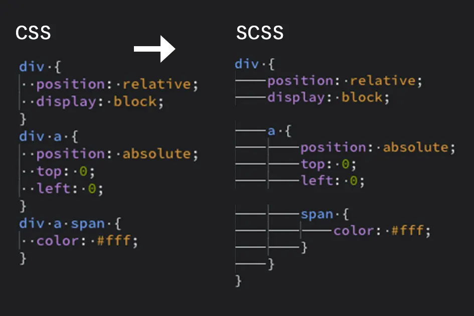 Sass(Scss)の基本機能