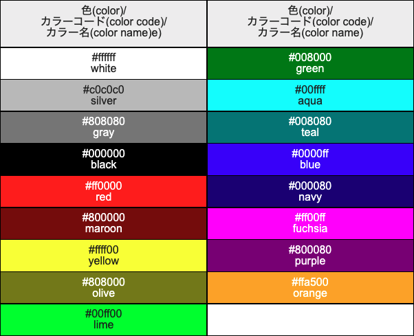 16色(17色)のカラーコード一覧