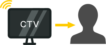 他にも、コネクテッドTVは、効果検証、限定配信などが可能